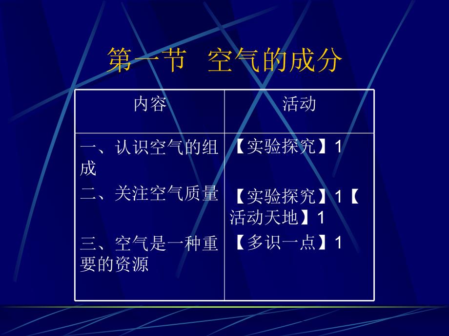 第三单元我们周围的空气教材分析_第3页